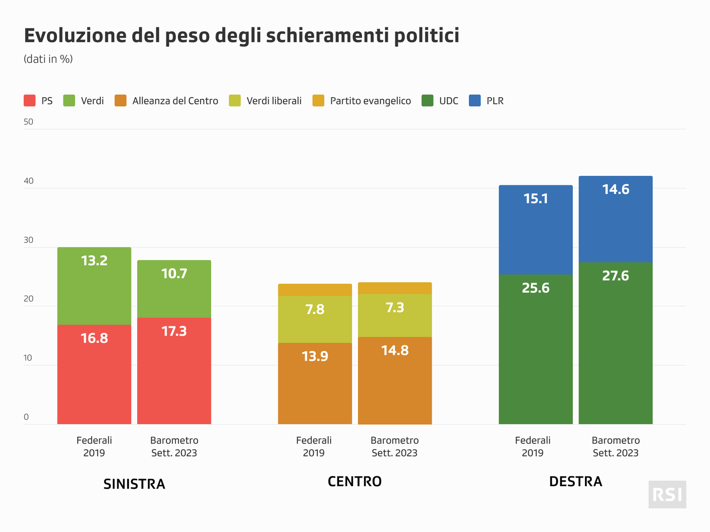 BE 9.2023 Forza dei blocchi