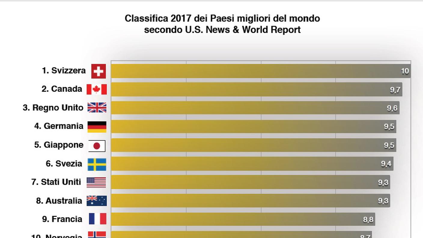 Il ranking mondiale