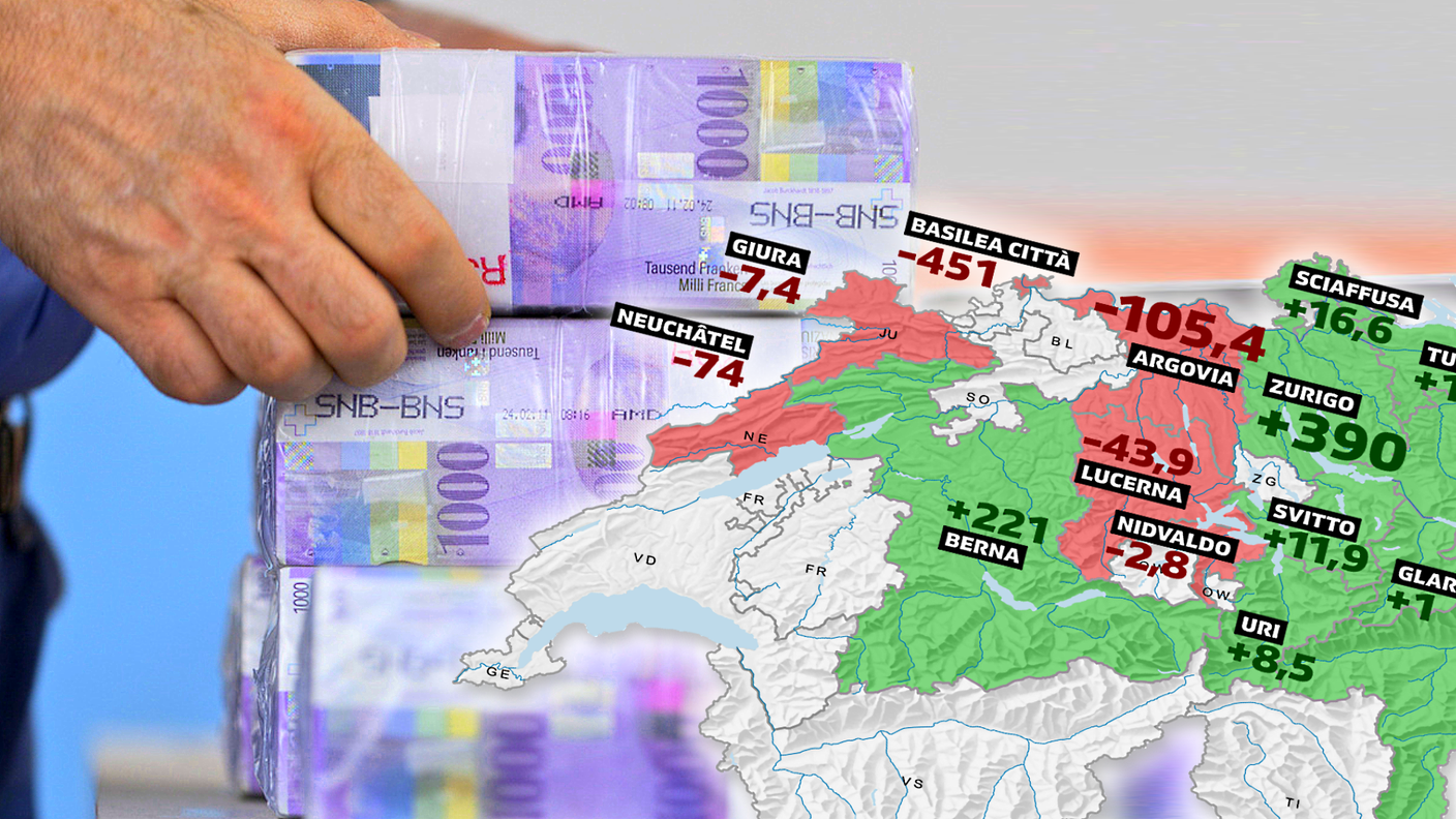 Dei 15 Cantoni su 26 che hanno pubblicato i loro consuntivi, dieci segnalano eccedenze per un totale di 679,6 milioni