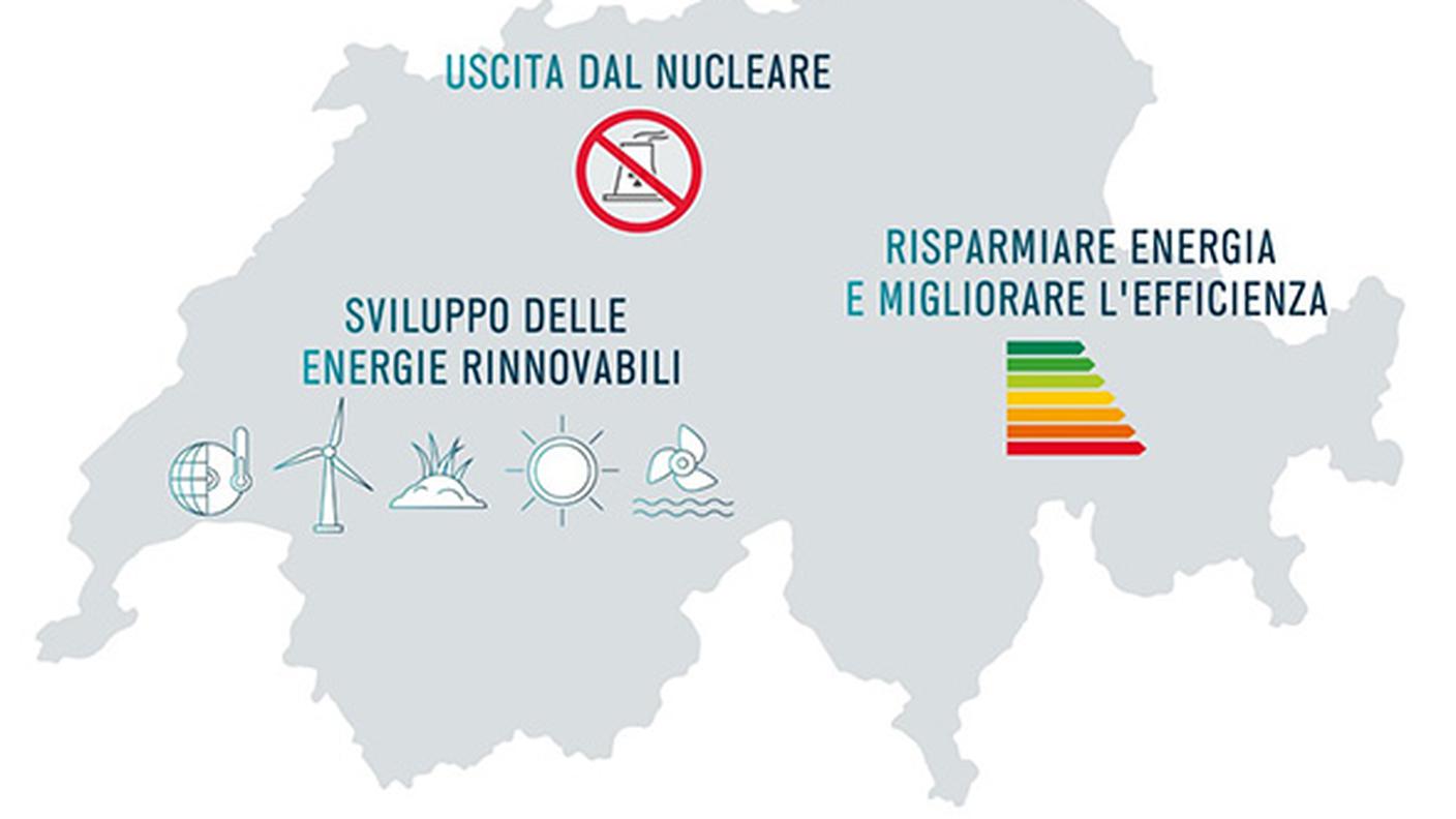 I capisaldi della Strategia energetica 2050