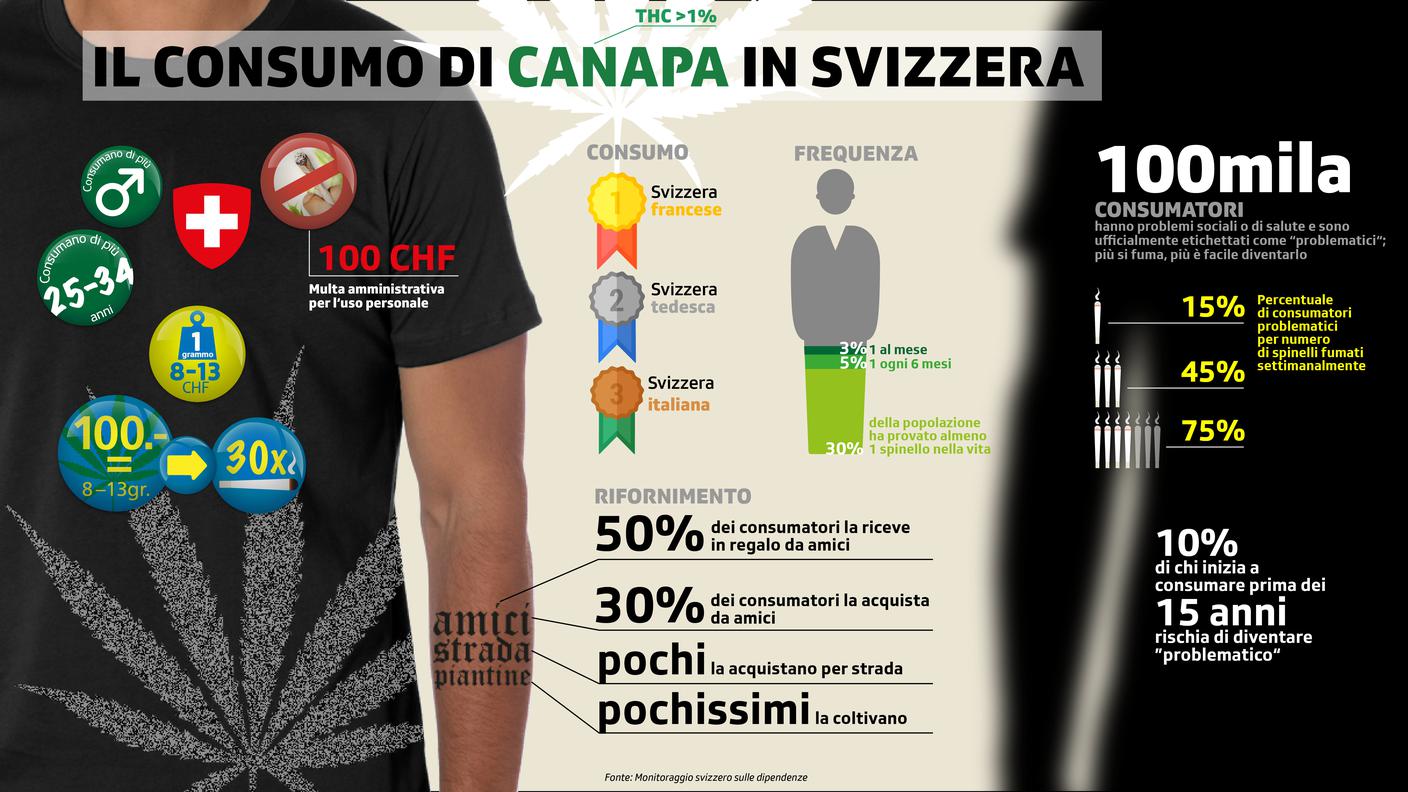 Canapa in Svizzera: consumo e cifre