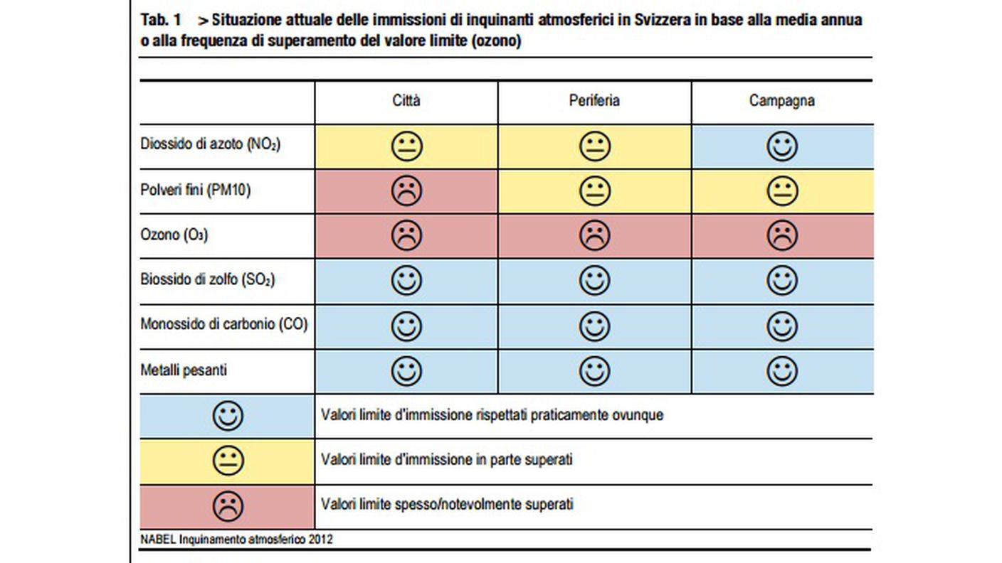 Limiti rispettati e non in un colpo d'occhio