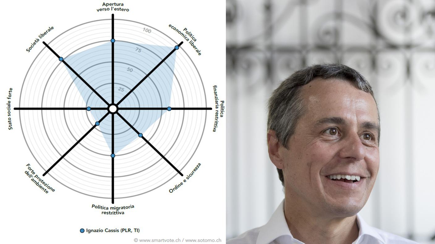 Lo smartspider di Ignazio Cassis