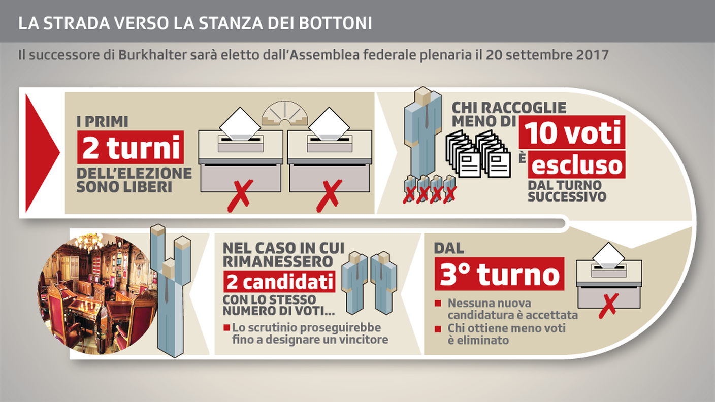 L'elezione in sintesi