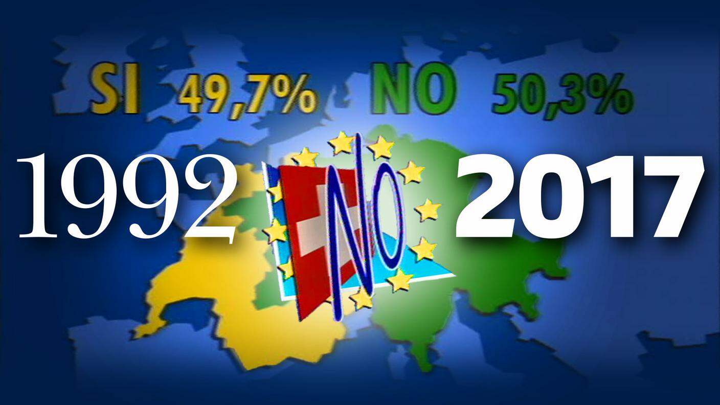 Il 6 dicembre 1992 la maggioranza del popolo e dei cantoni si espresse contro l'adesione elvetica allo Spazio economico europeo