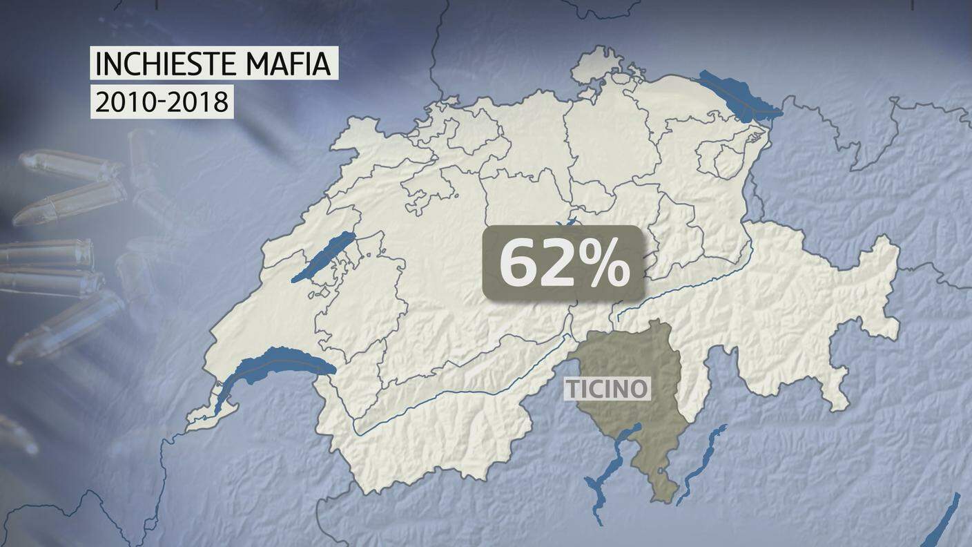 La percentuale delle inchieste che hanno coinvolto il Ticino dal 2010
