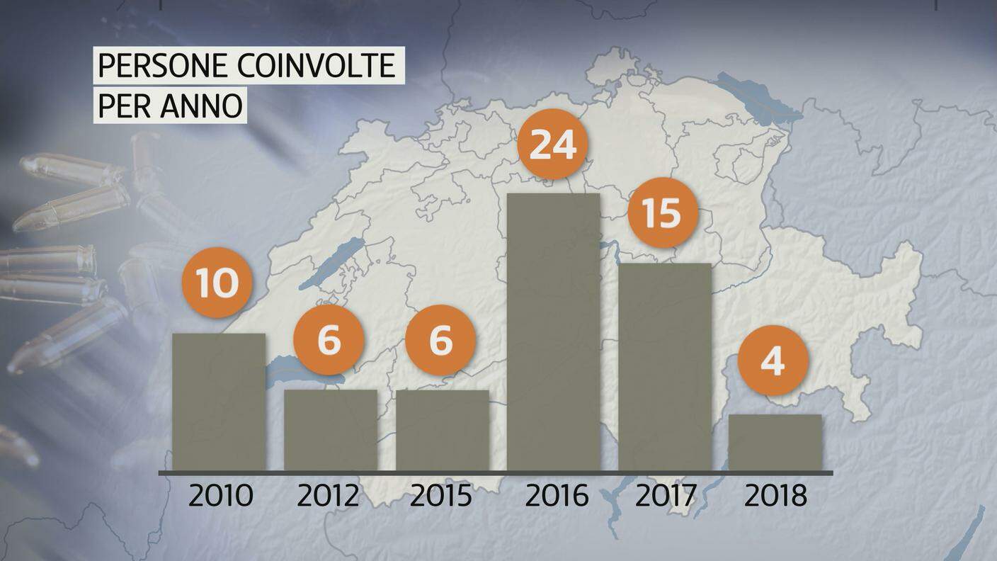 Il numero di residenti in Svizzera coinvolti in inchieste sulla mafia