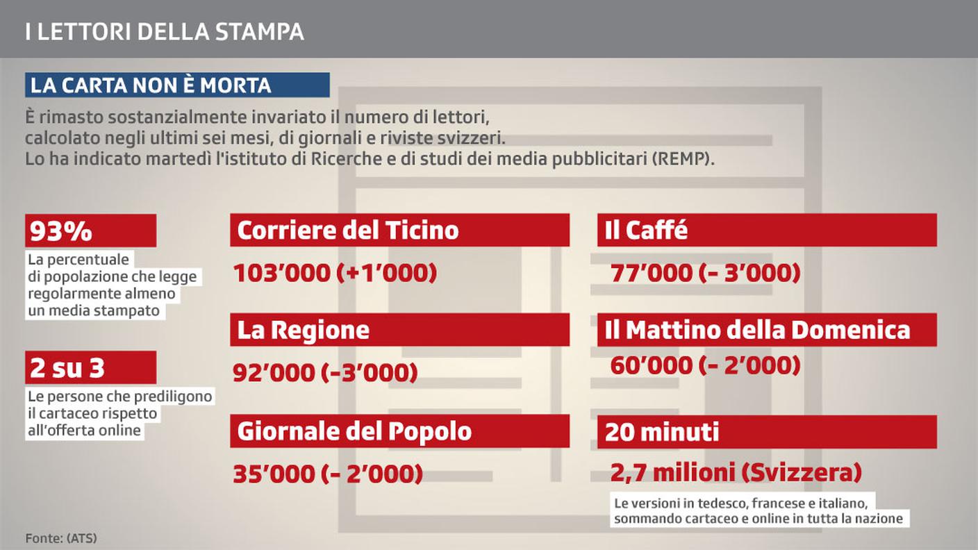 I lettori della stampa