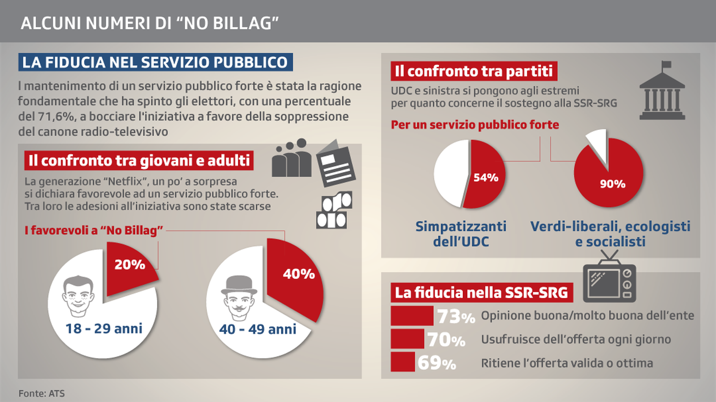 Alcuni numeri di "No Billag"