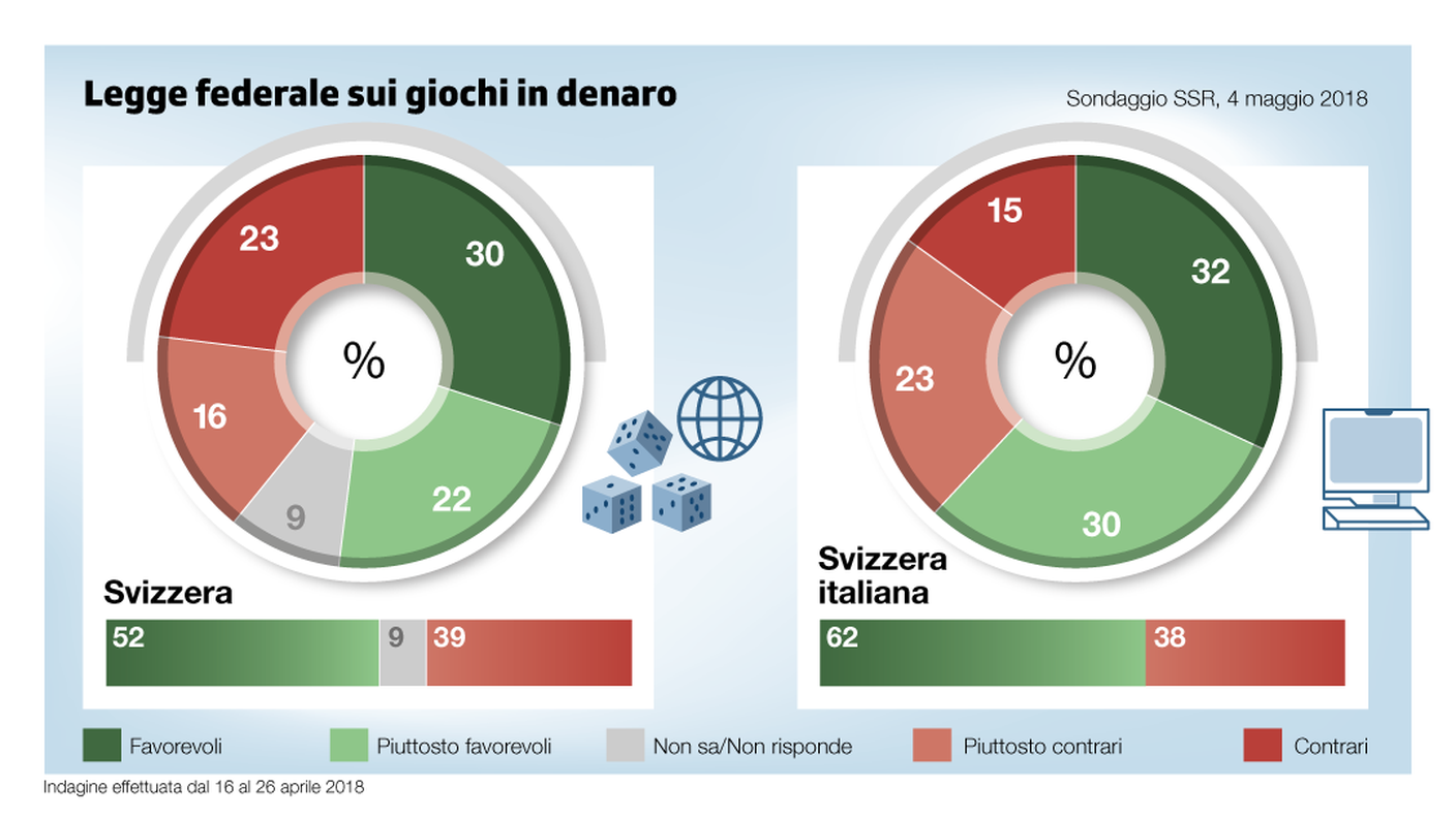 Gli orientamenti degli elettori sulla nuova normativa