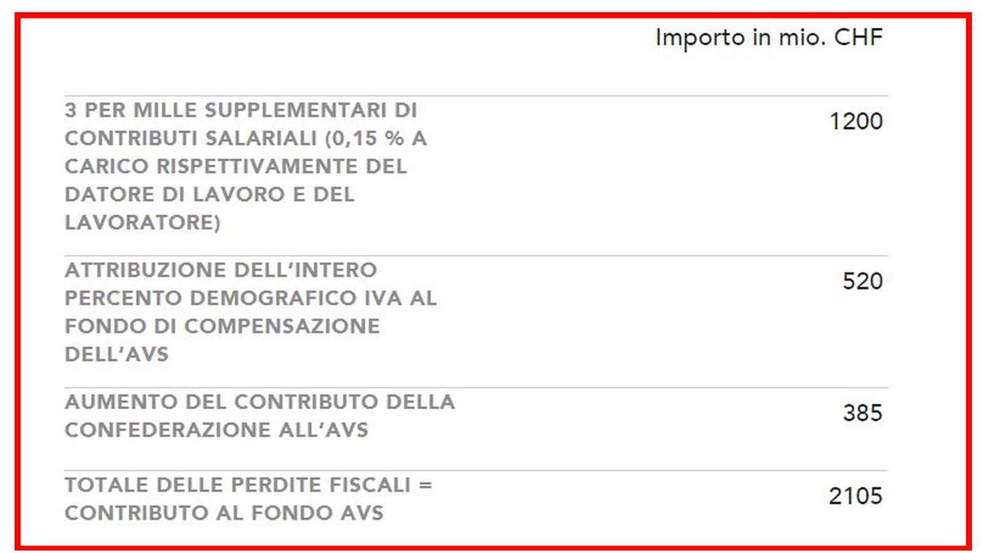 Ecco come la commissione prevede di finanziare il pacchetto