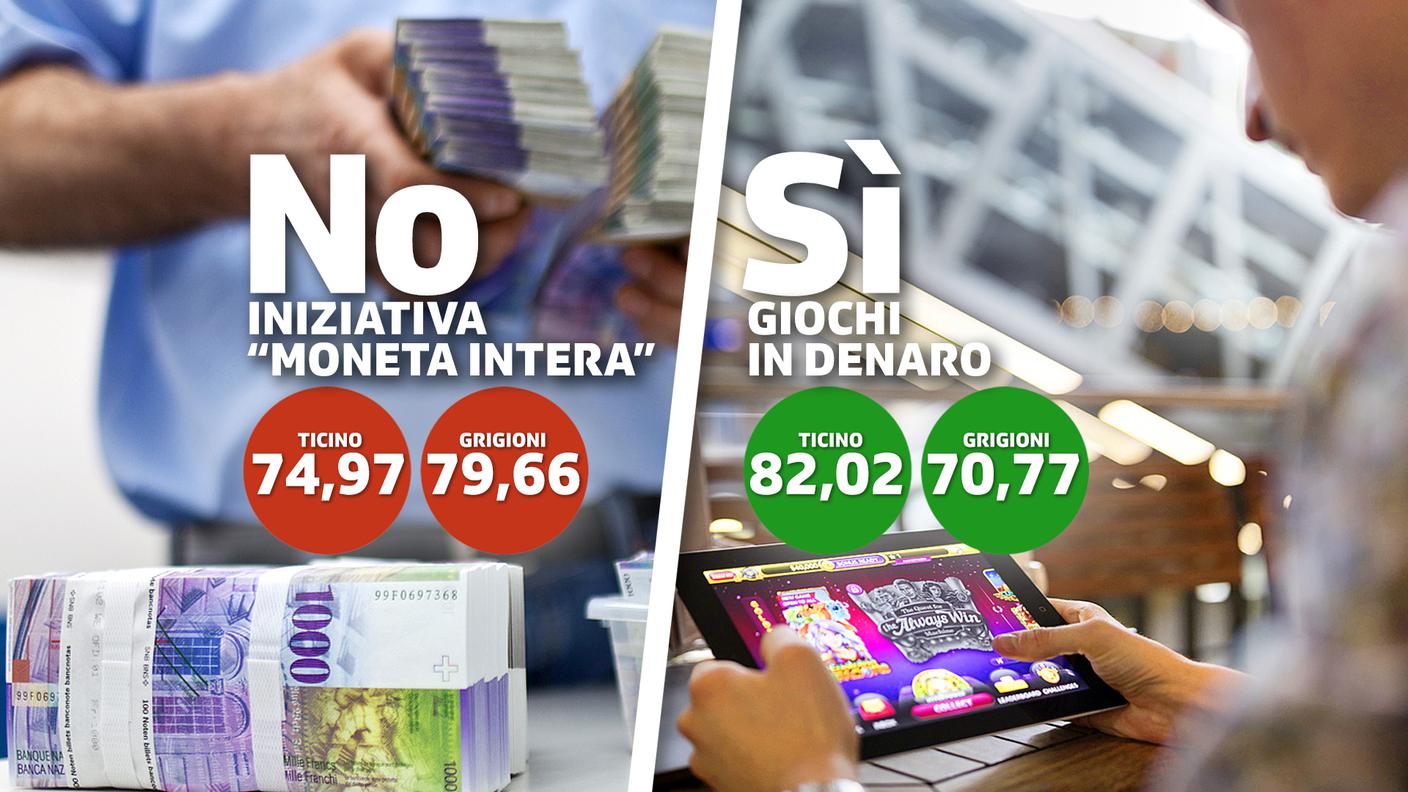 L'esito delle due votazioni a livello regionale