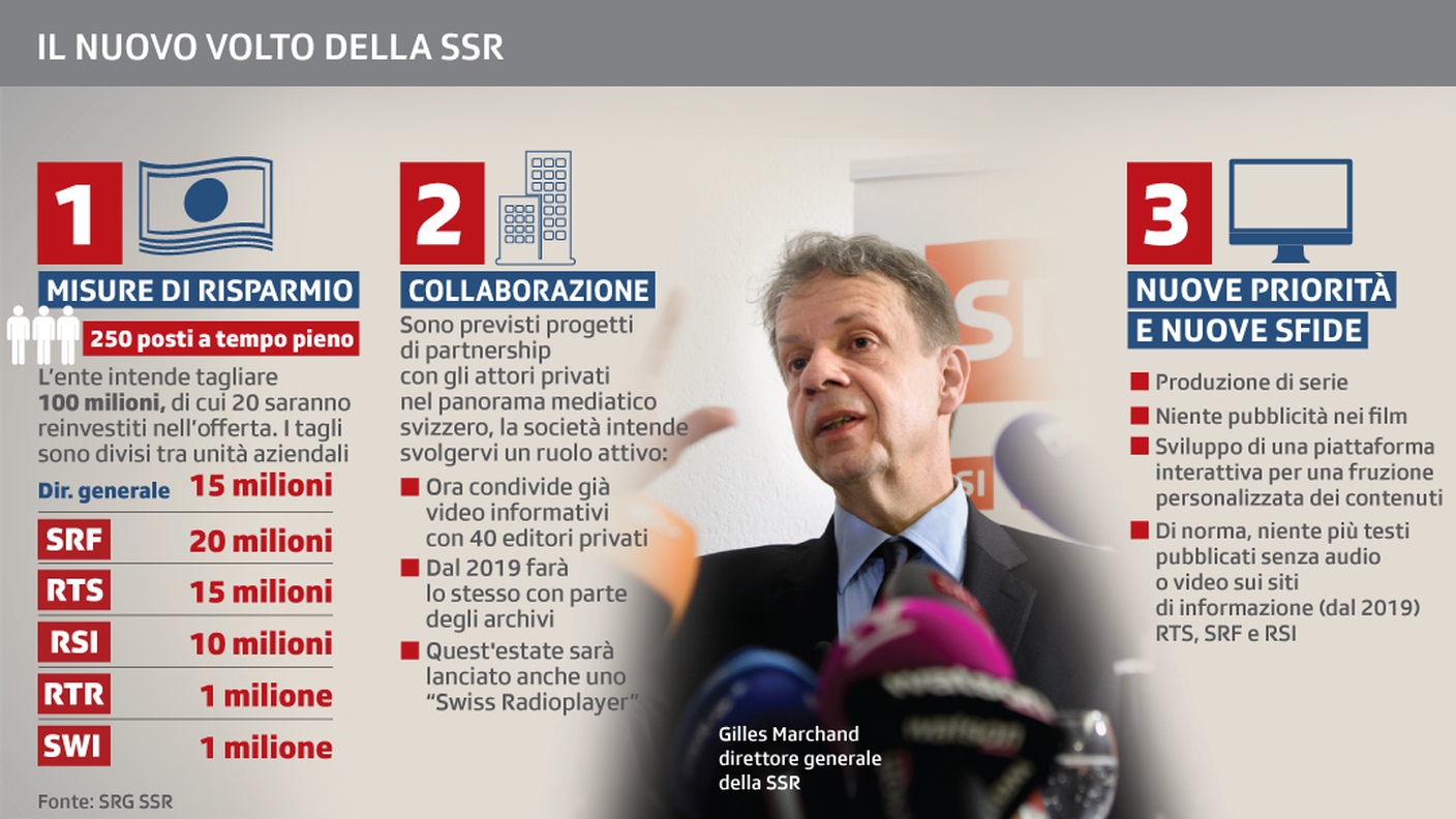 Il nuovo volto della SSR