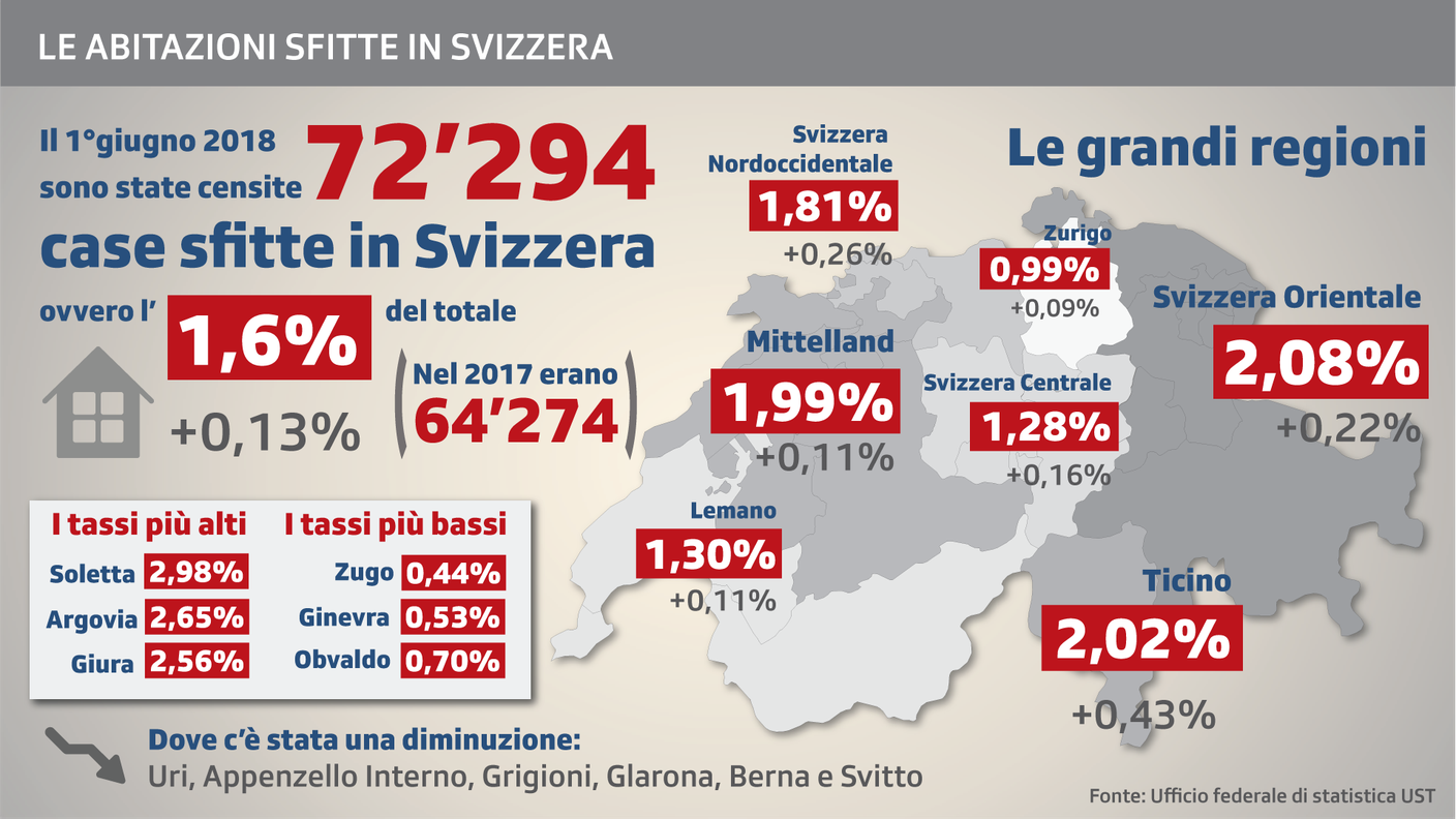Le abitazioni sfitte in Svizzera