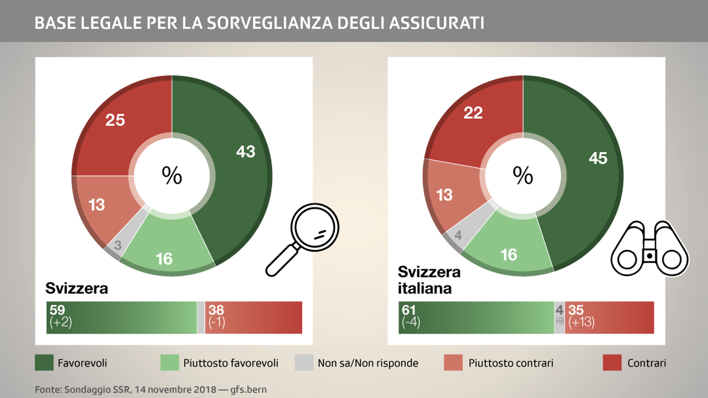 Consensi che si consolidano a livello nazionale