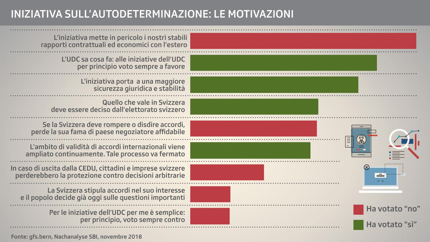 Le motivazioni