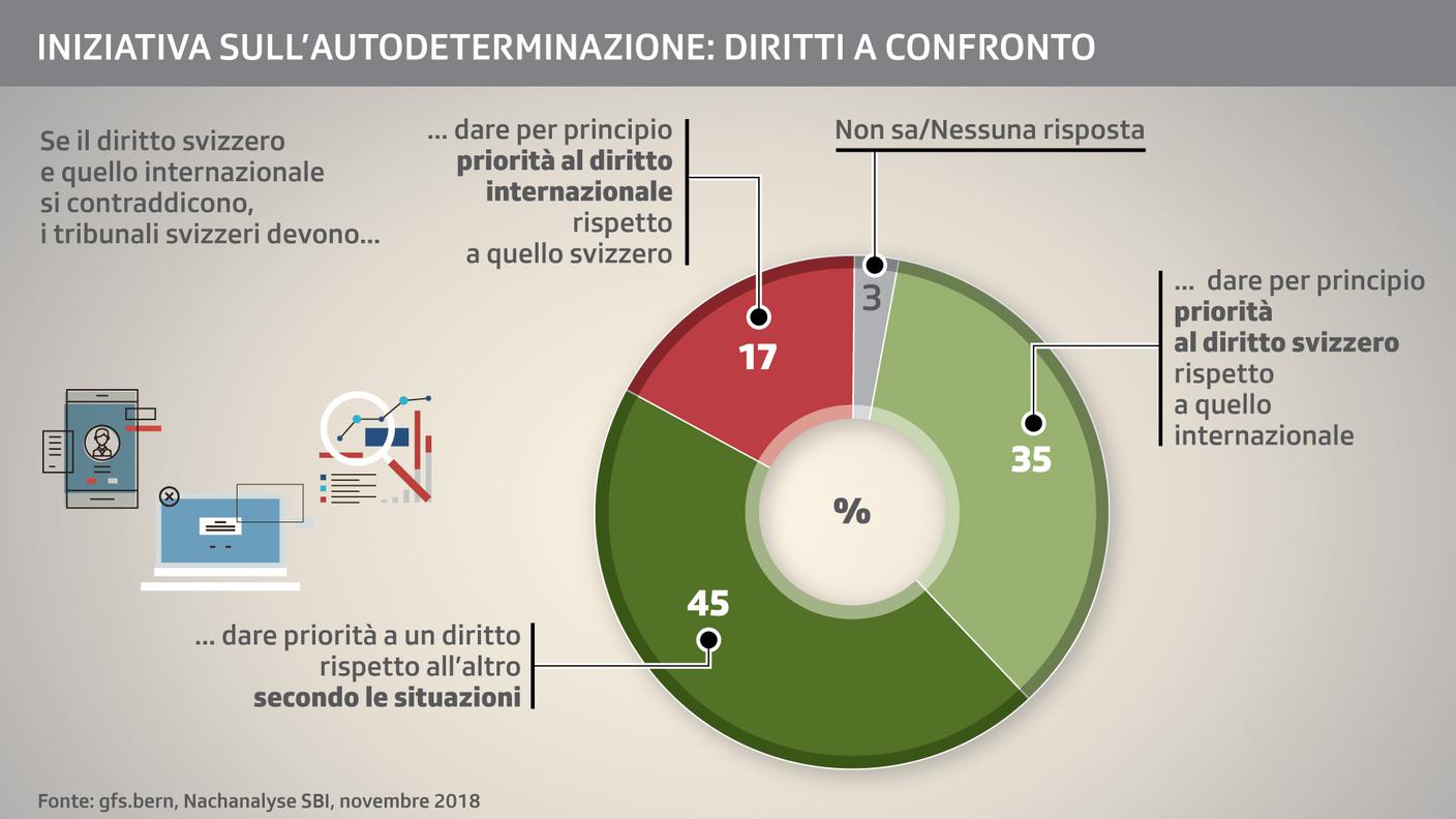 Diritti a confronto