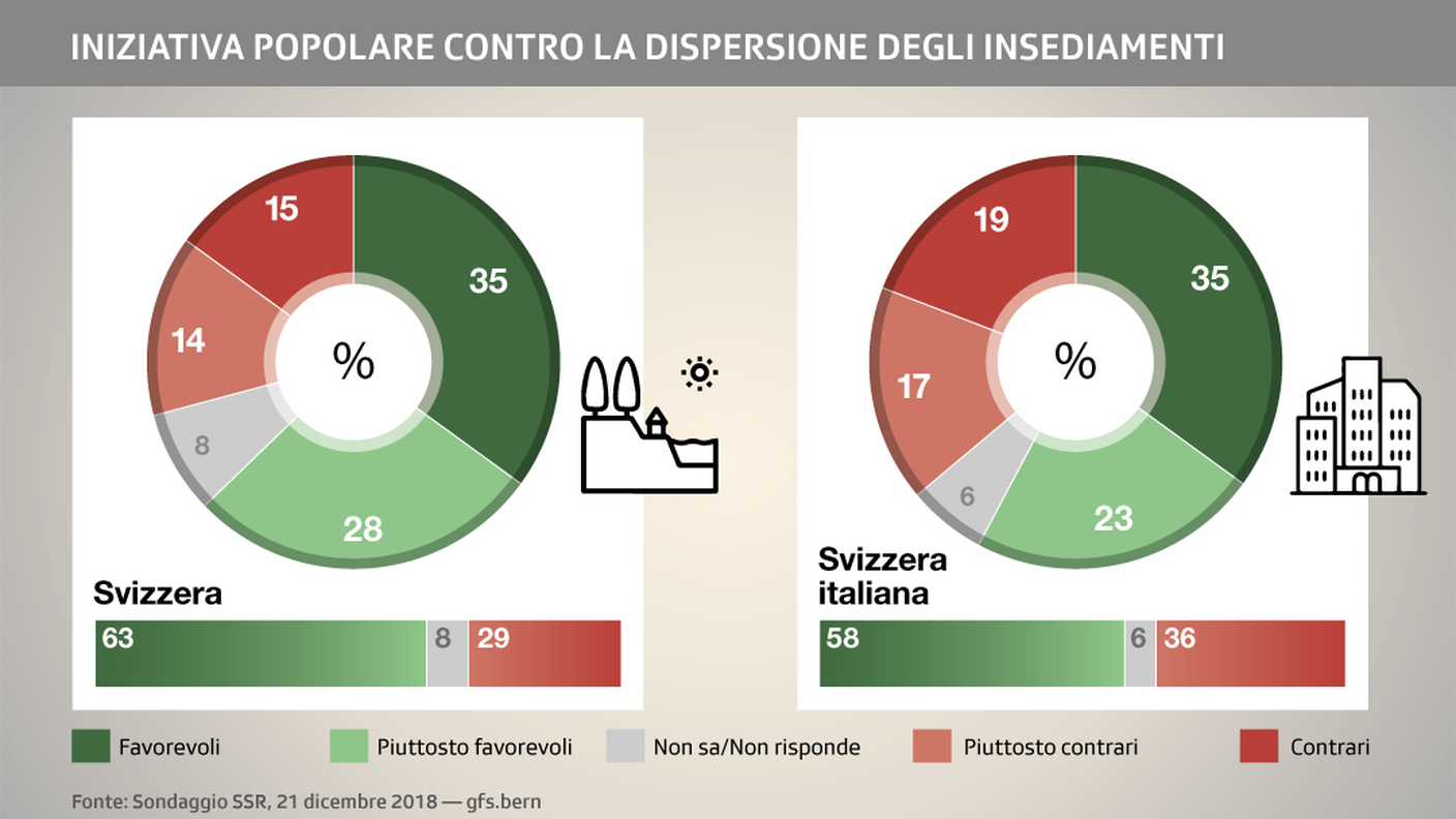 Il dato nazionale e quello regionale