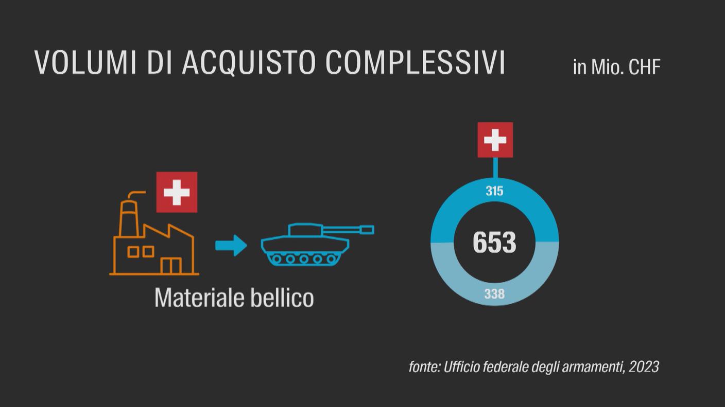industria bellica