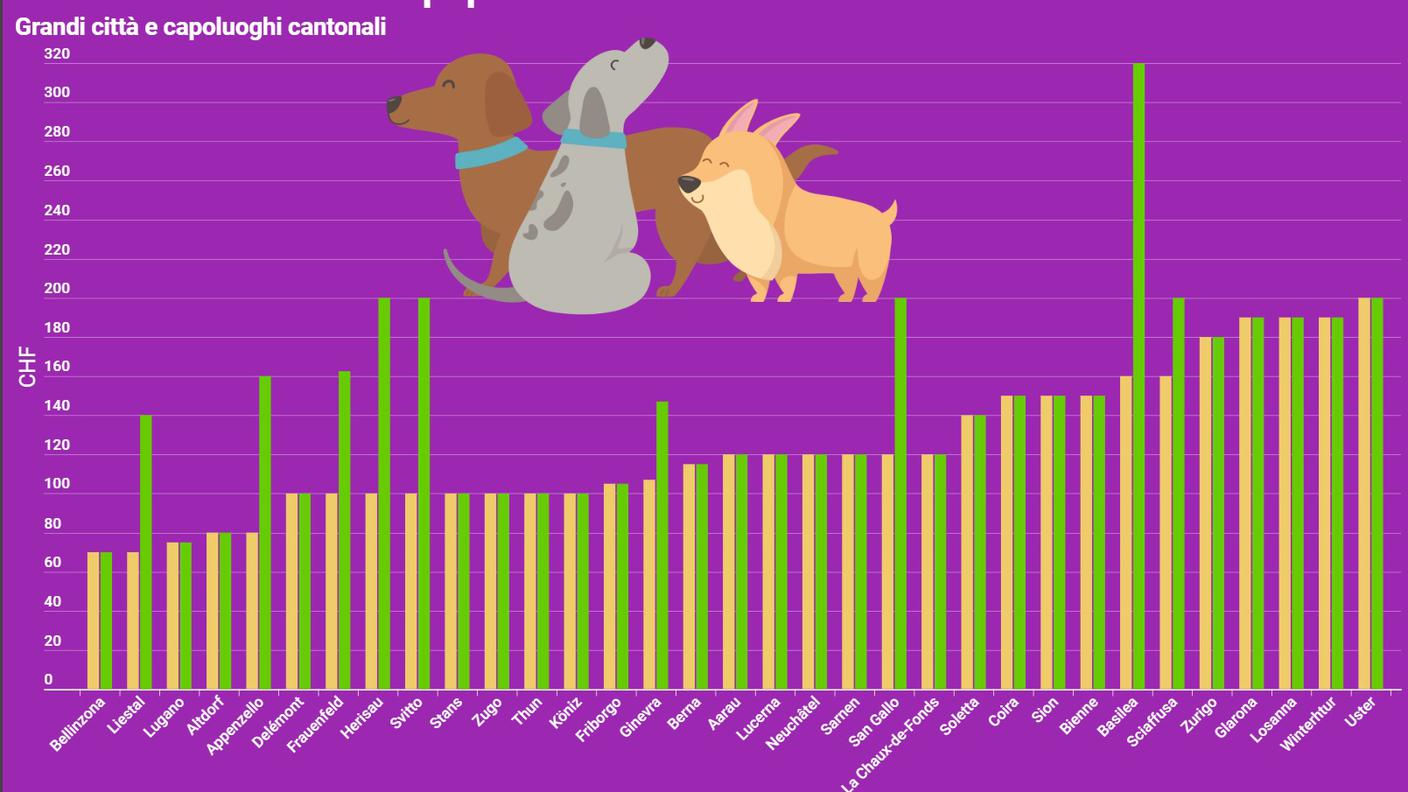 Dati a confronto