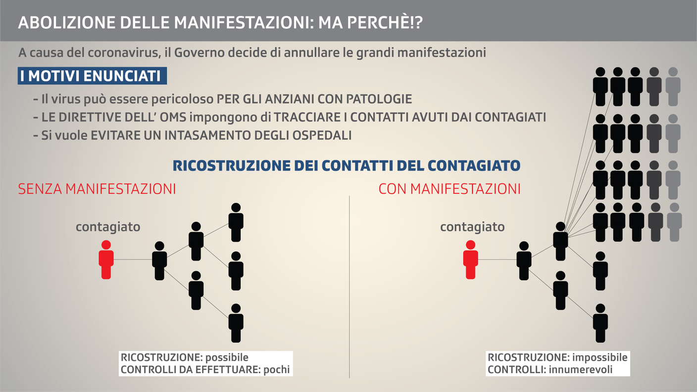 I motivi della misura