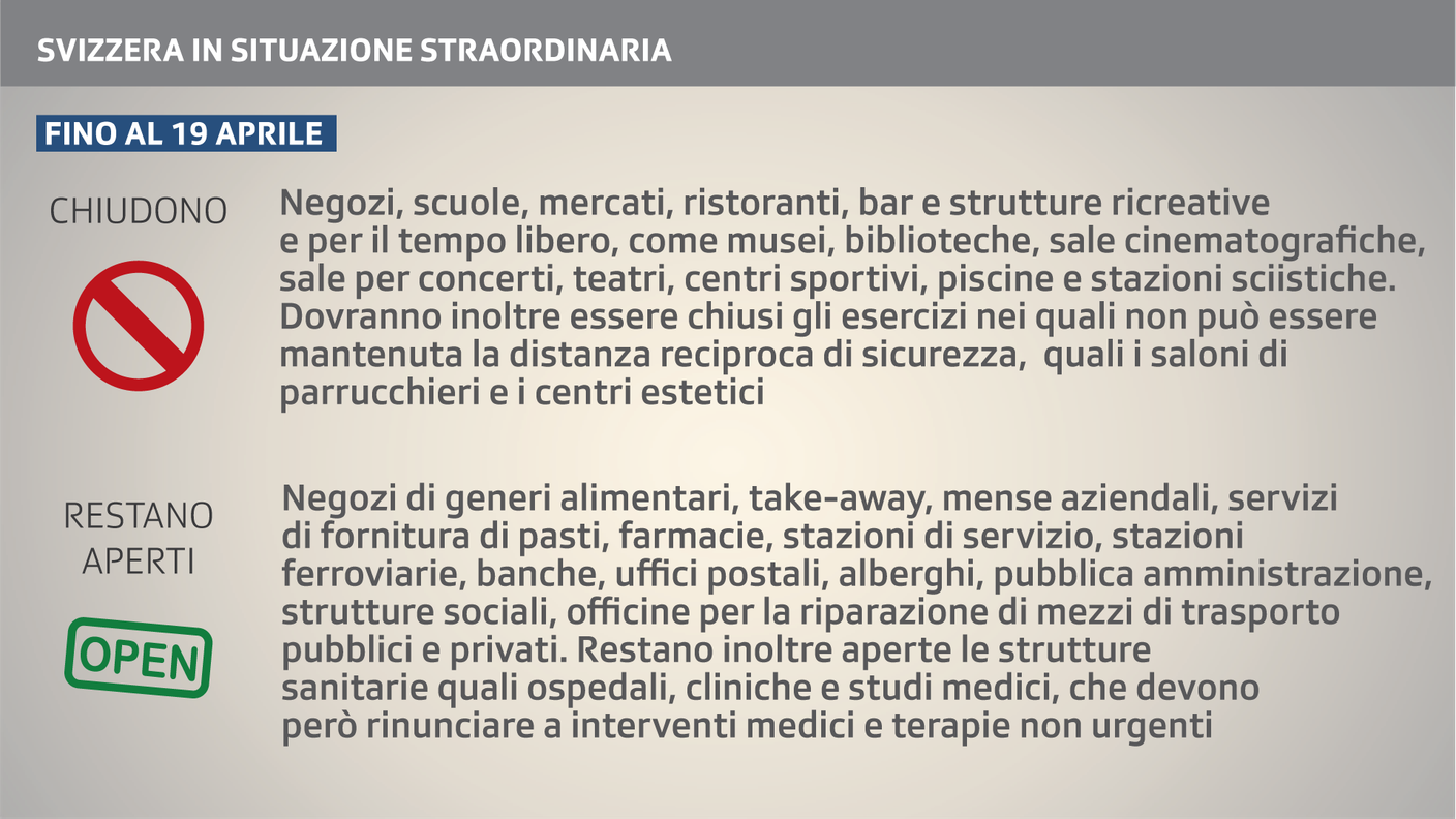 La Svizzera in situazione straordinaria: cosa resta aperto e cosa no