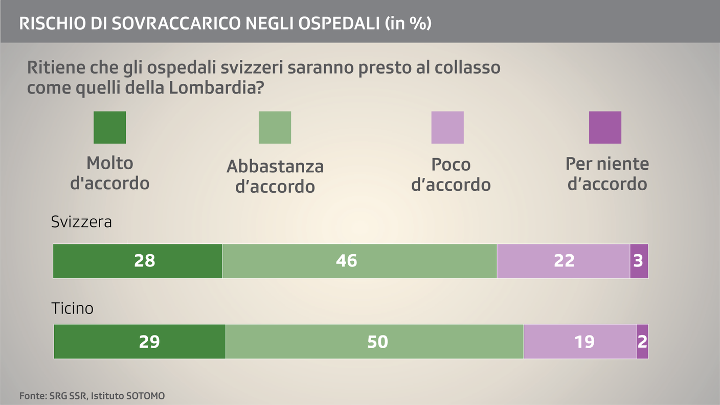 Epidemia e sollecitazioni per il sistema sanitario