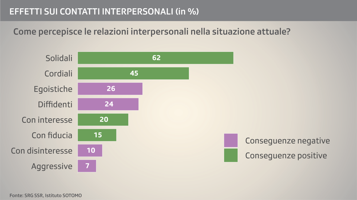 Epidemia e rapporti interpersonali