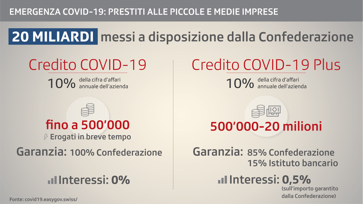 Prestiti alle piccole e medie imprese: i dati a colpo d'occhio