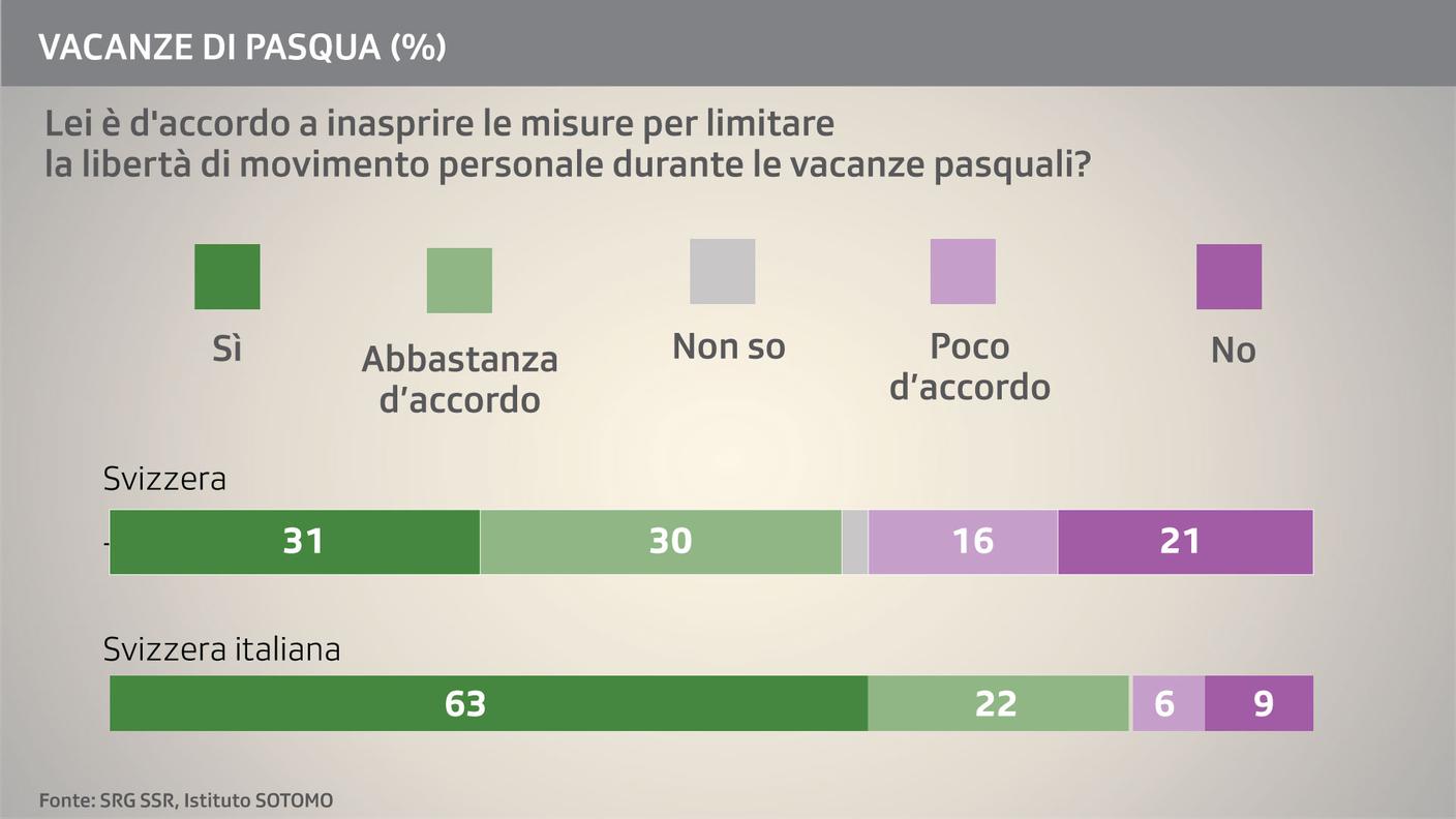 Nell'imminenza del periodo pasquale