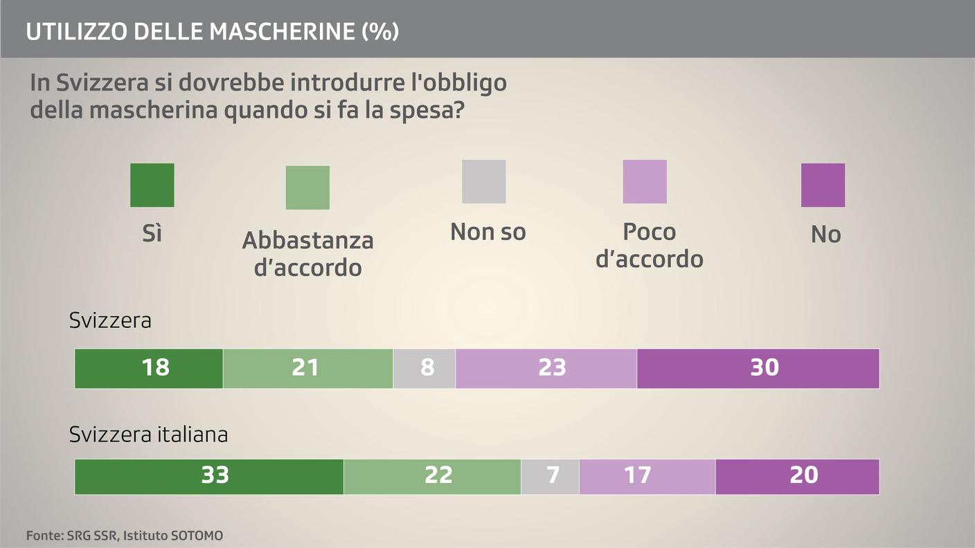 Ipotesi di uso obbligatorio delle mascherine protettive facendo gli acquisti