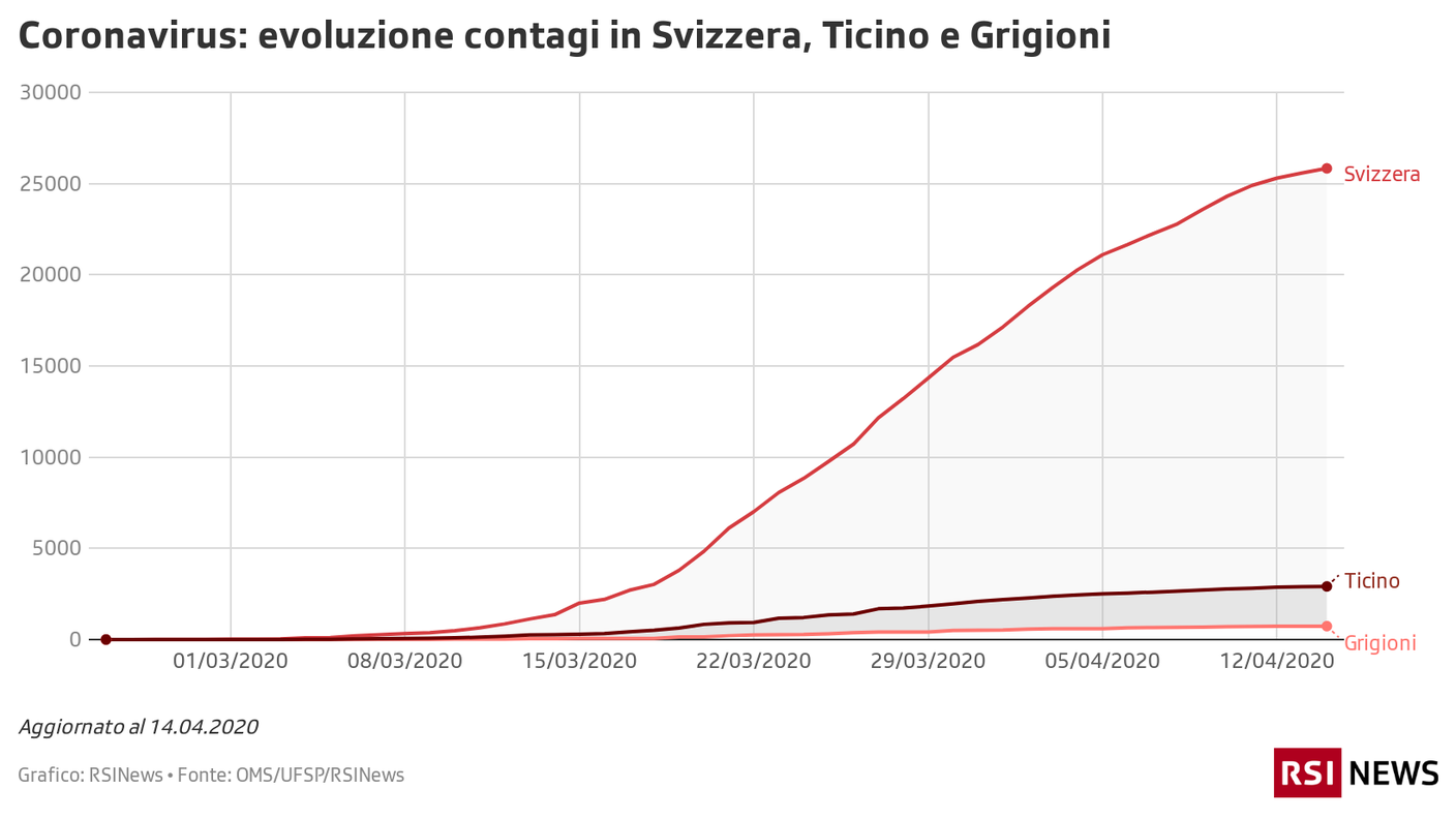 Contagi in Svizzera, Ticino e Grigioni, 14.04