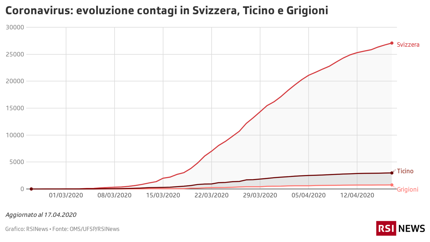 Contagi in Svizzera, Ticino e Grigioni, 17.04