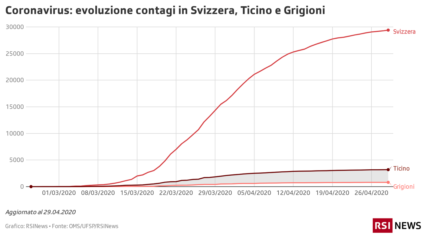 Contagi in Svizzera, Ticino e Grigioni, 29.04