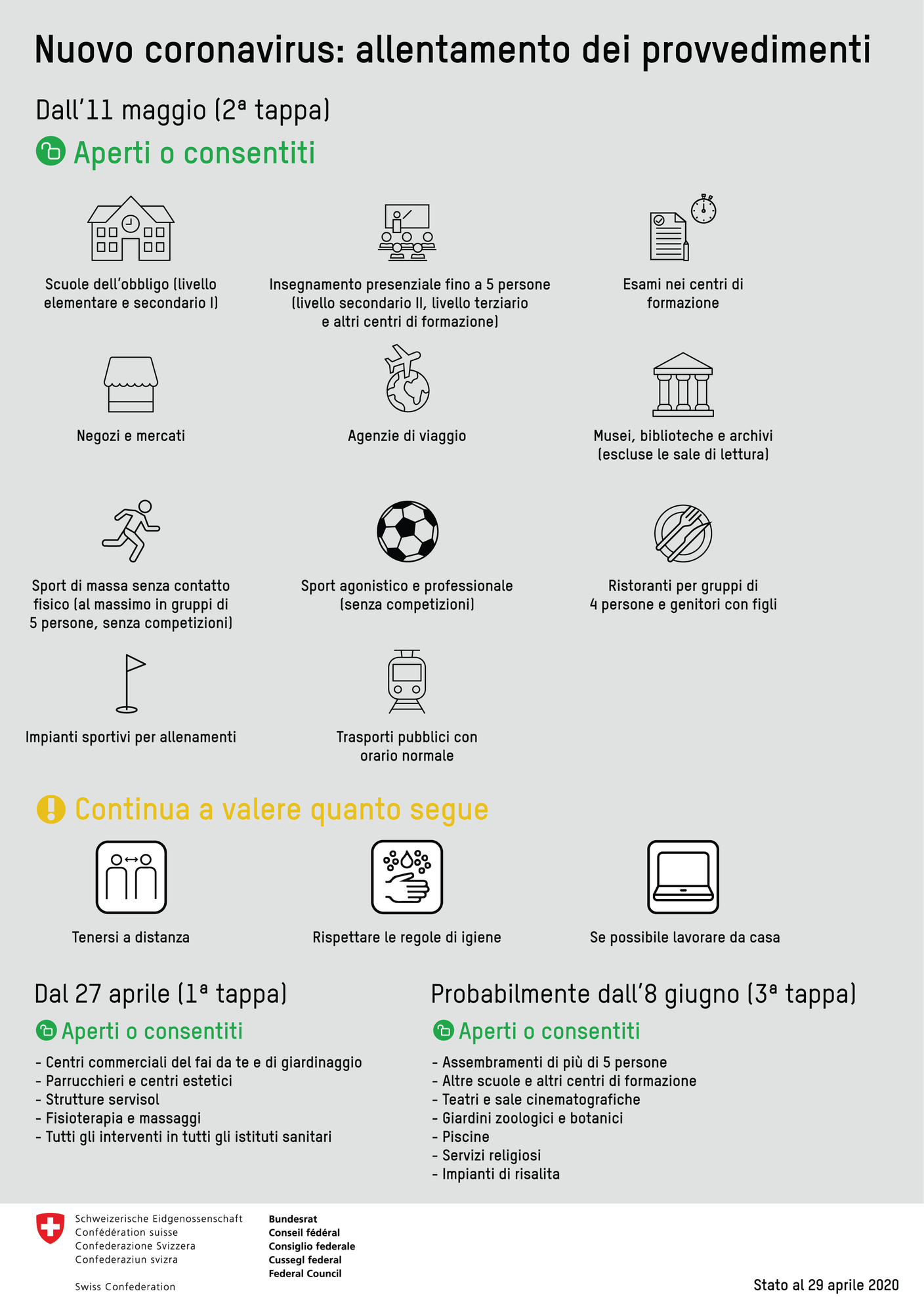 Le riaperture riassunte sul sito dell'Ufficio federale della sanità pubblica