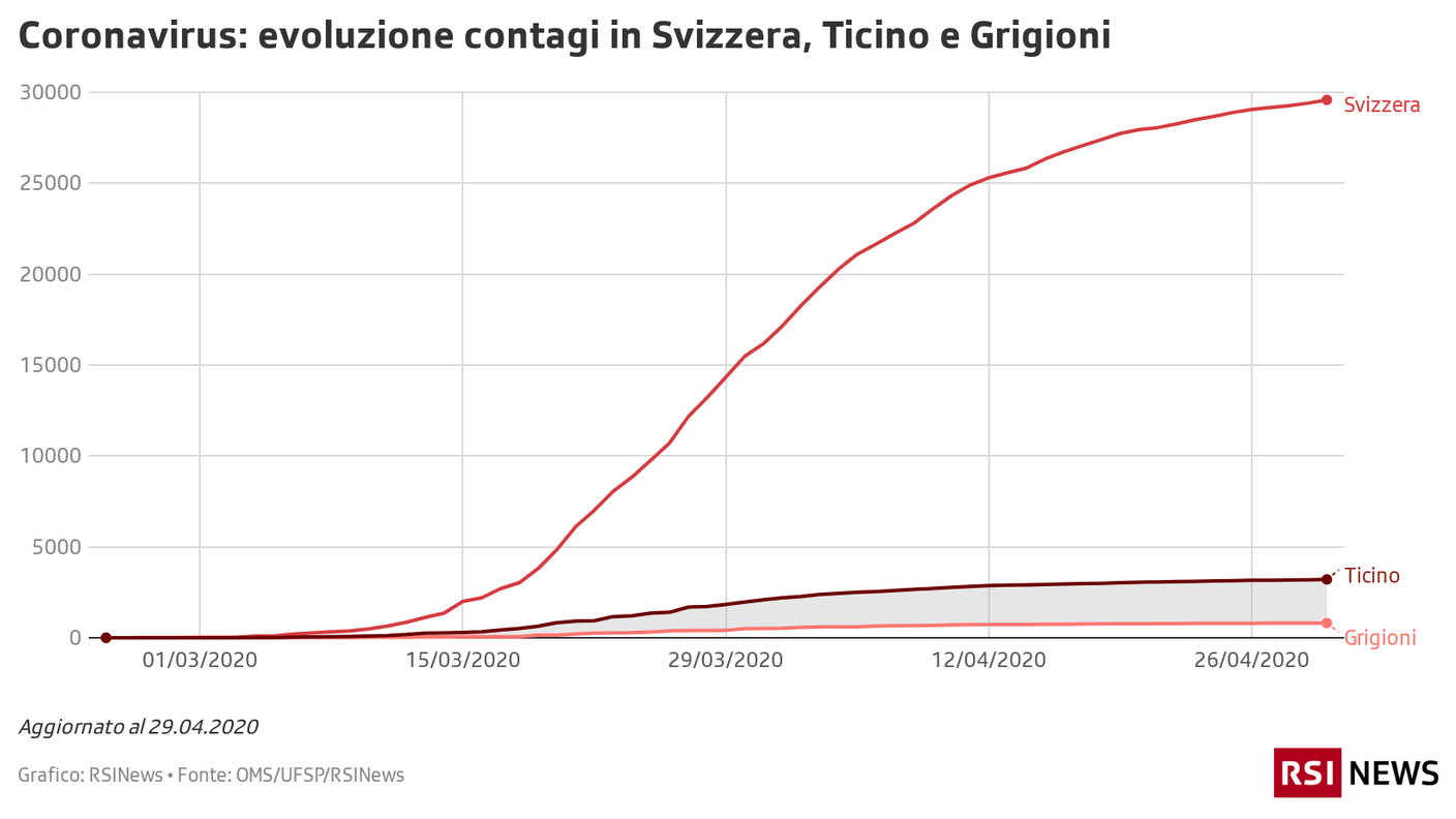 Contagi in Svizzera, Ticino e Grigioni, 30.04