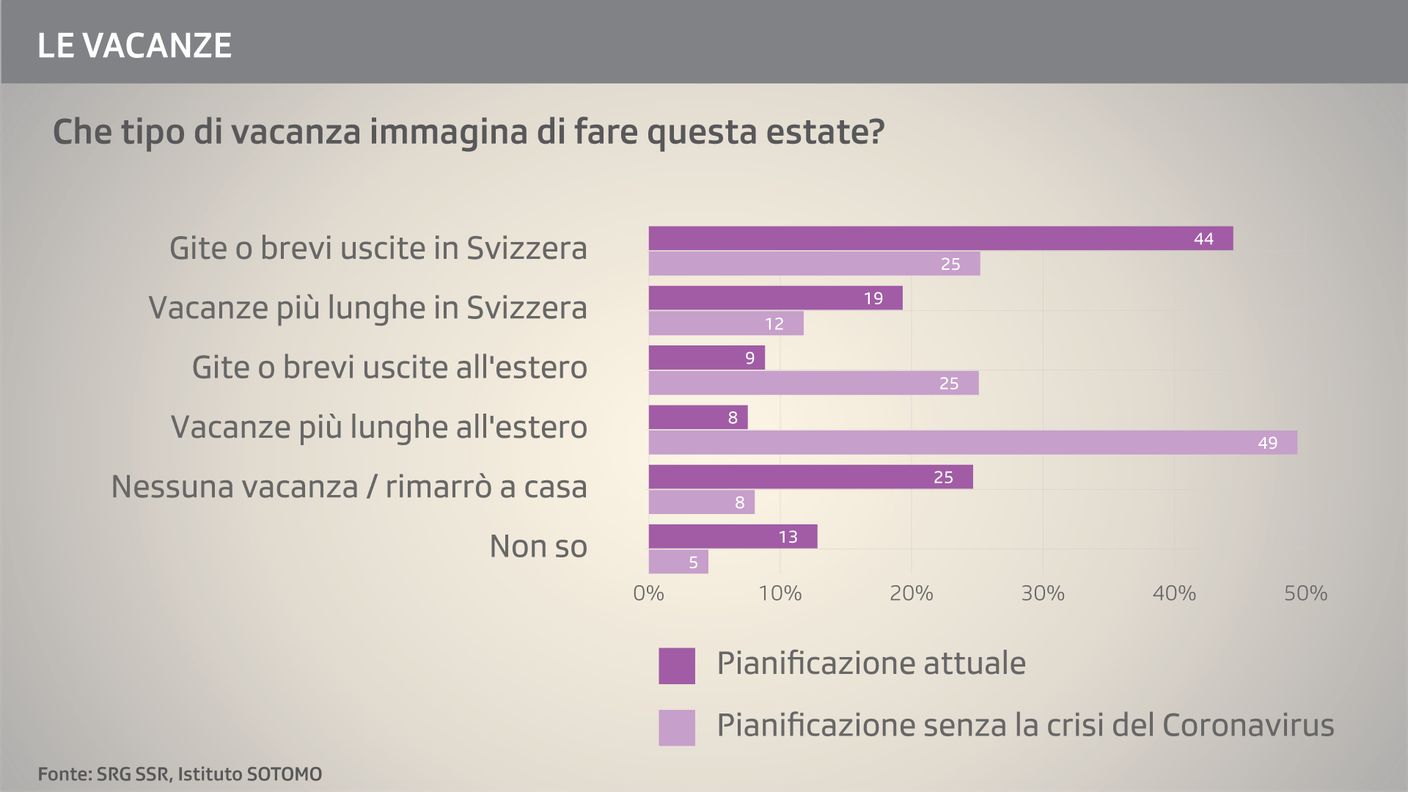 Crisi coronavirus e impatto sulle previsioni per le ferie estive