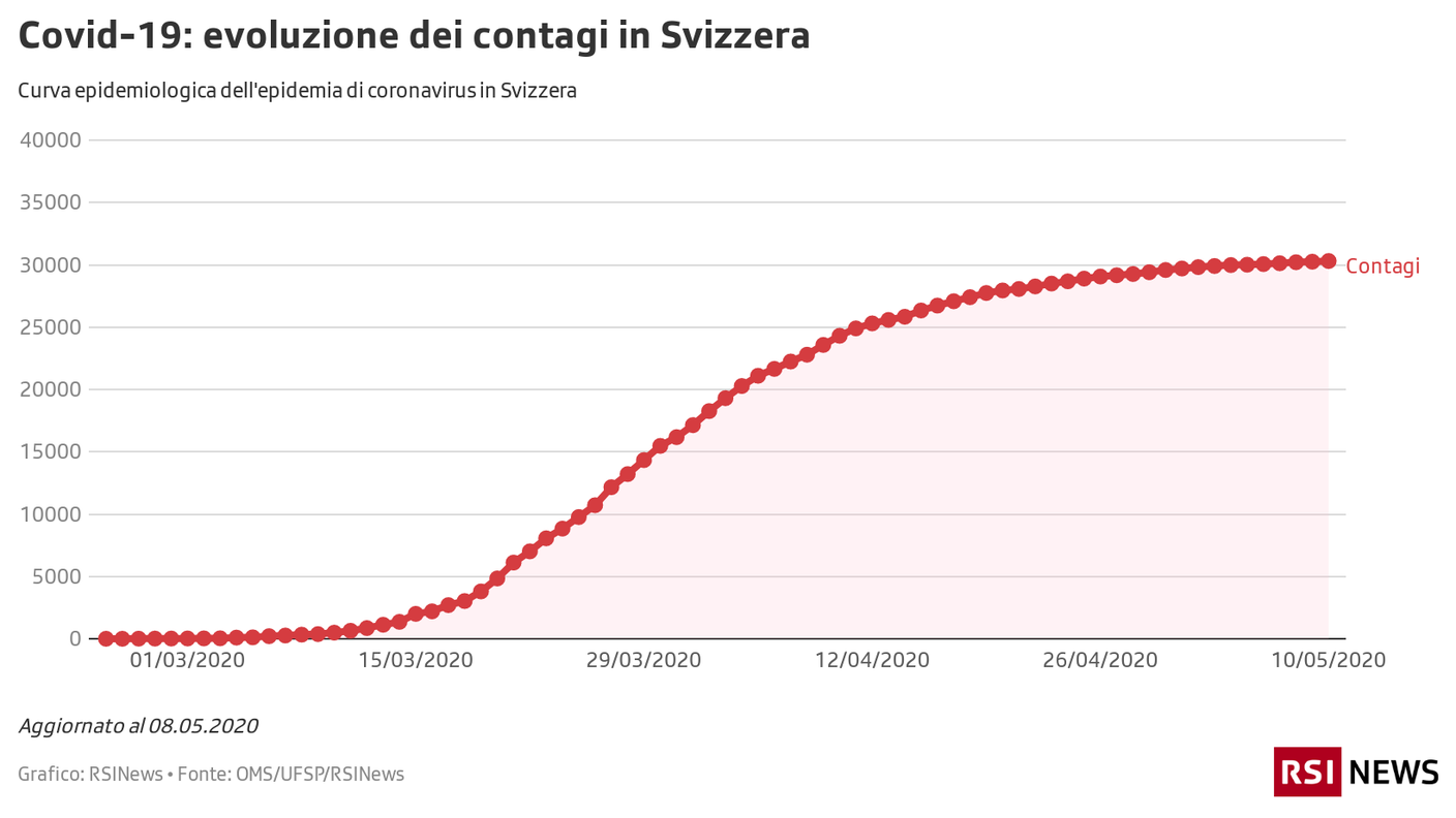 Coronavirus in Svizzera: l'evoluzione dei casi d'infezione a livello nazionale