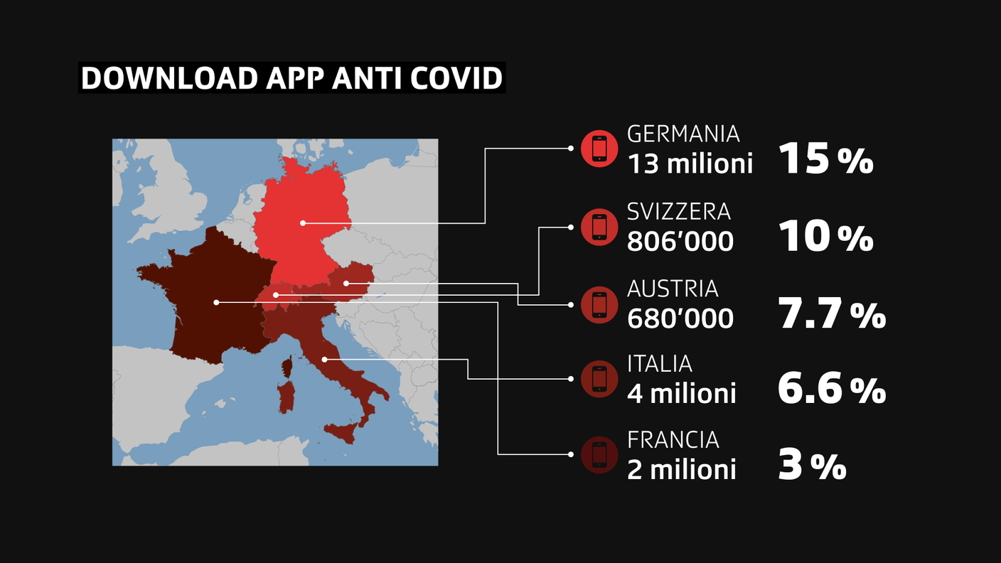 Scaricamenti delle app anticoronavirus in Svizzera e nei paesi circostanti