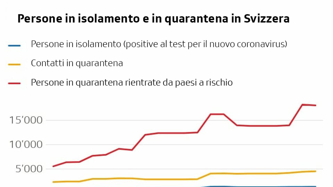 Persone in quarantena in Svizzera
