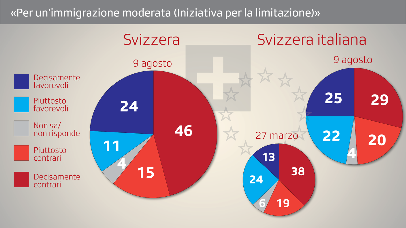 Il quadro delle tendenze sull'iniziativa a livello nazionale e regionale