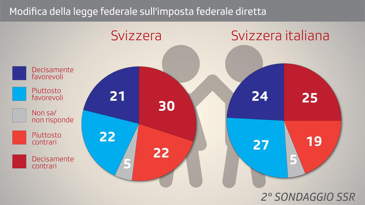 Gli orientamenti emersi in merito alle deduzioni fiscali per i figli