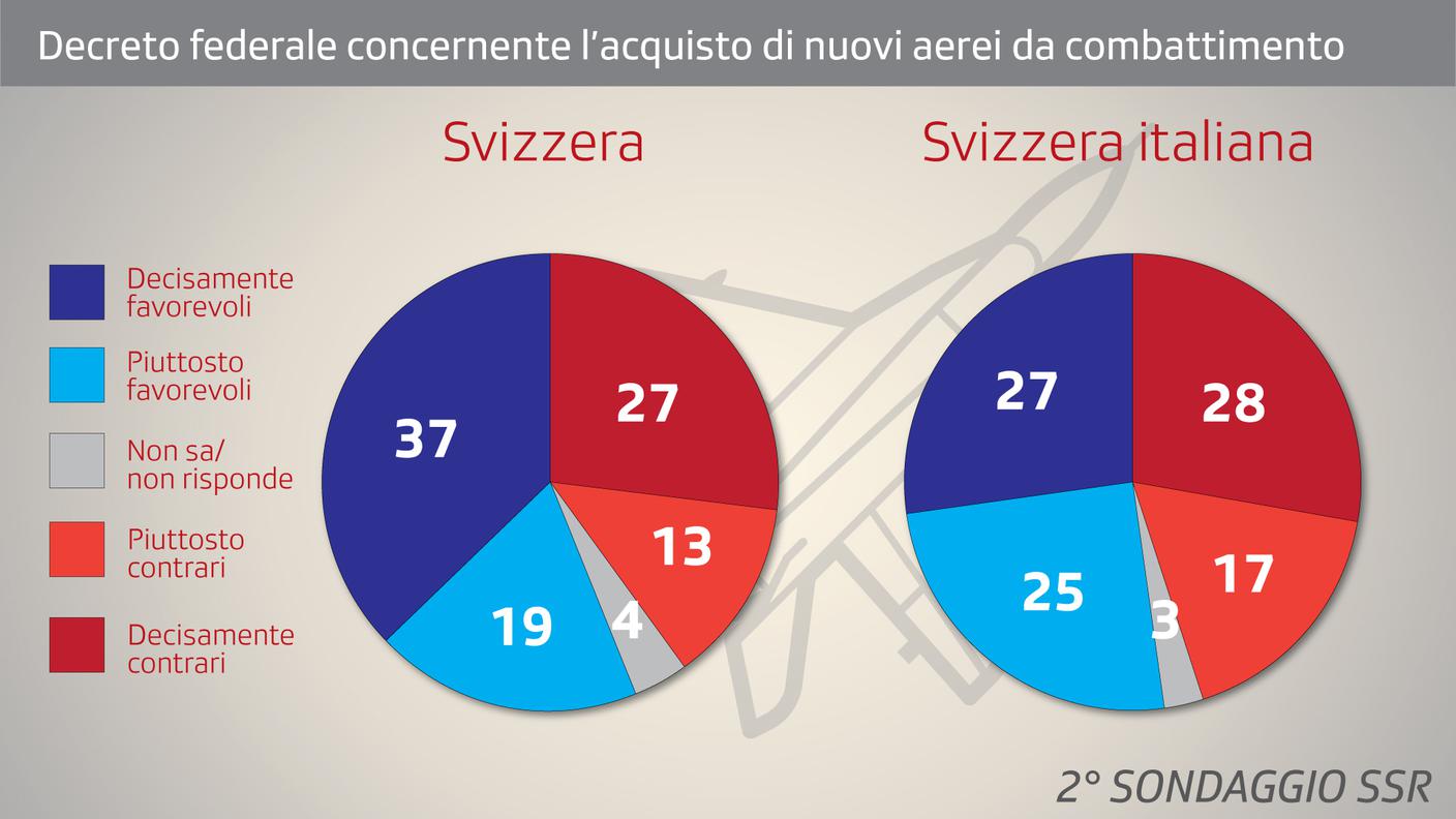 Il quadro delle tendenze sull'acquisto dei jet militari