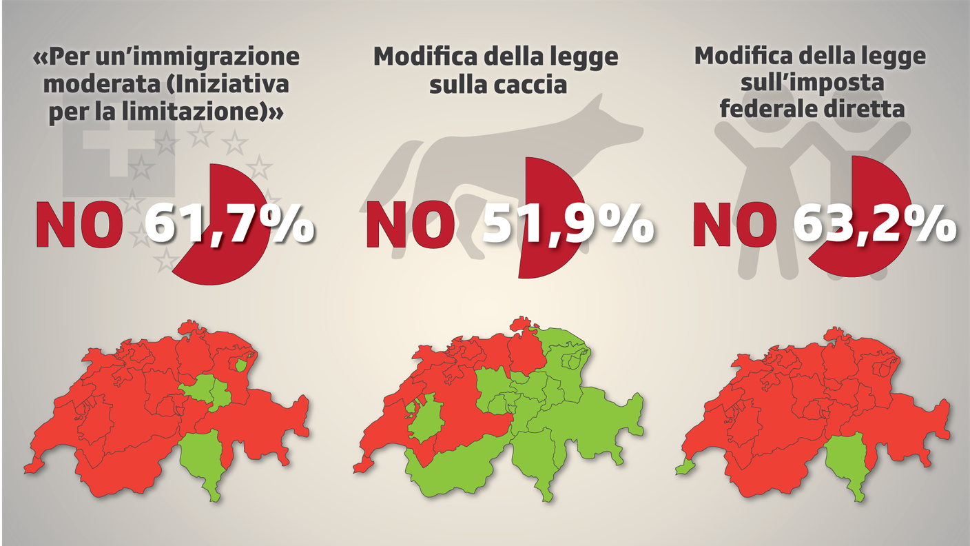Iniziativa e revisioni di legge sulla caccia e sulle deduzioni fiscali: i dati definitivi