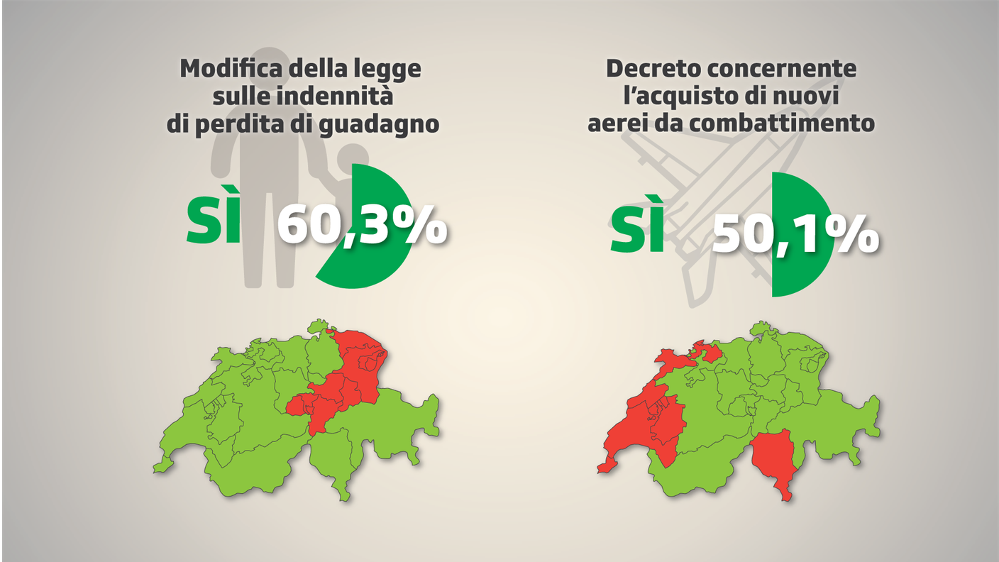 Congedo paternità e acquisto degli aerei militari: i dati finali