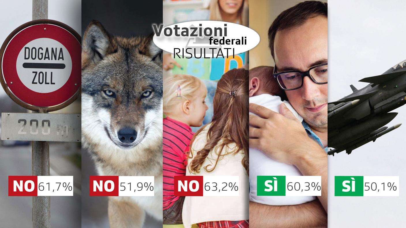 Il quadro complessivo dei risultati delle votazioni federali