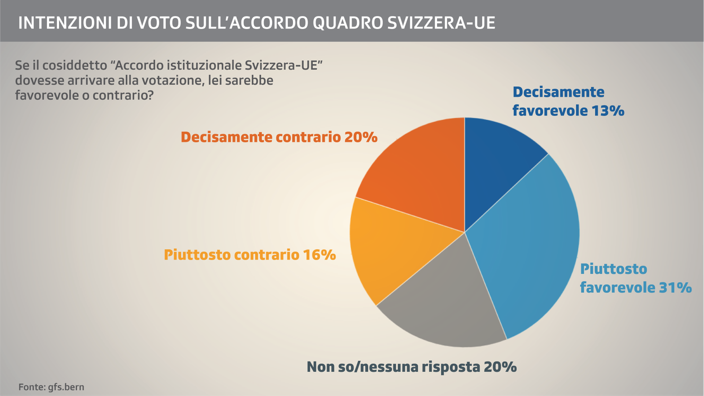 Le valutazioni sulla prospettiva dell'accordo quadro