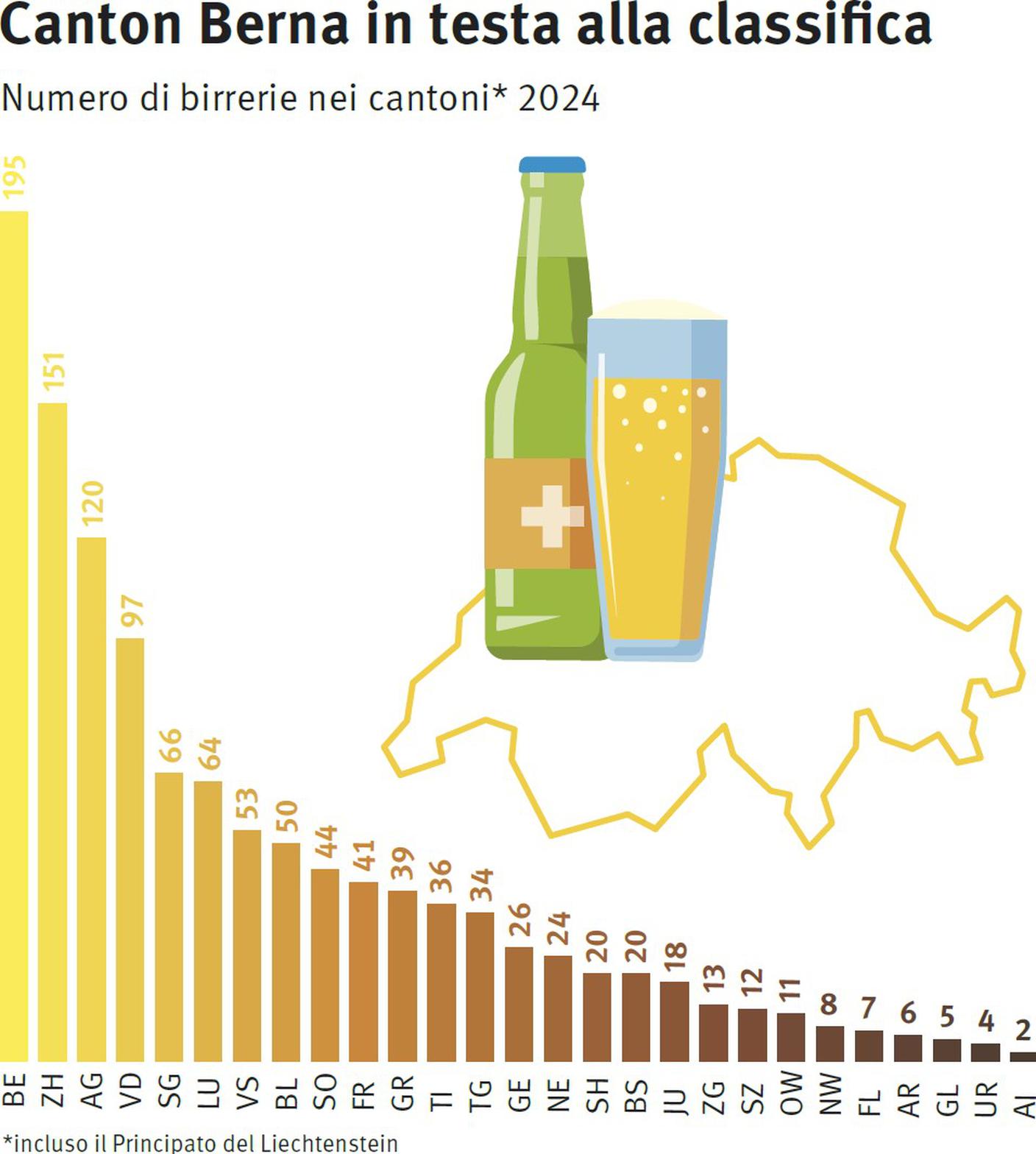 BirrerieCantone.jpeg
