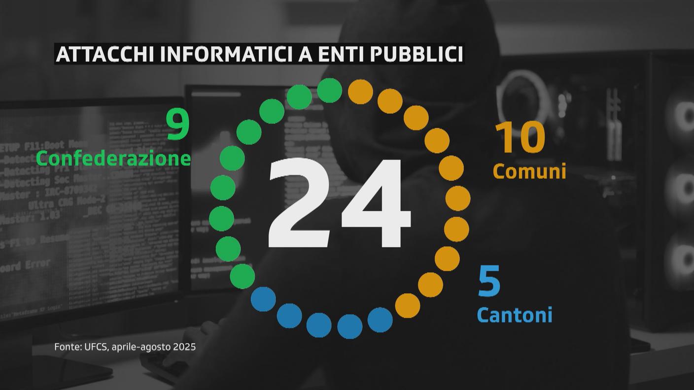 attacchi informatici