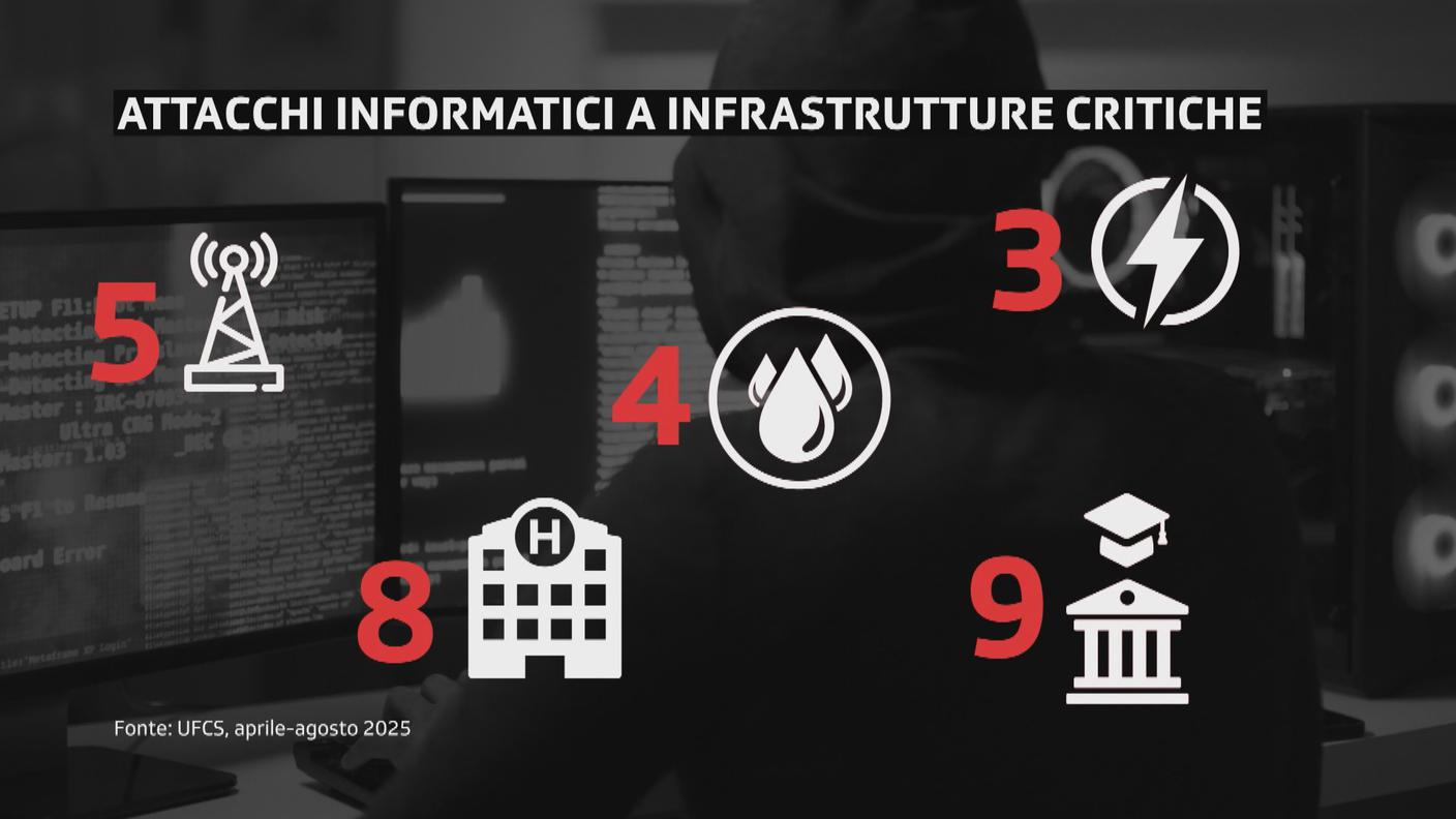 attacchi informatici